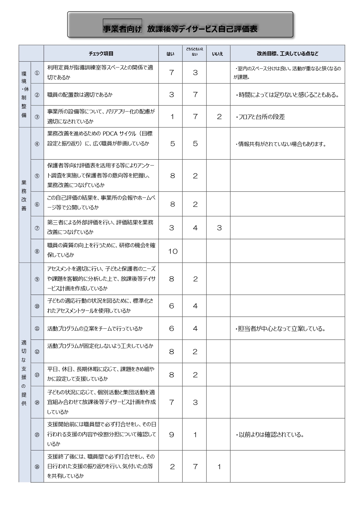 令和4年度施設評価結果_page-0001