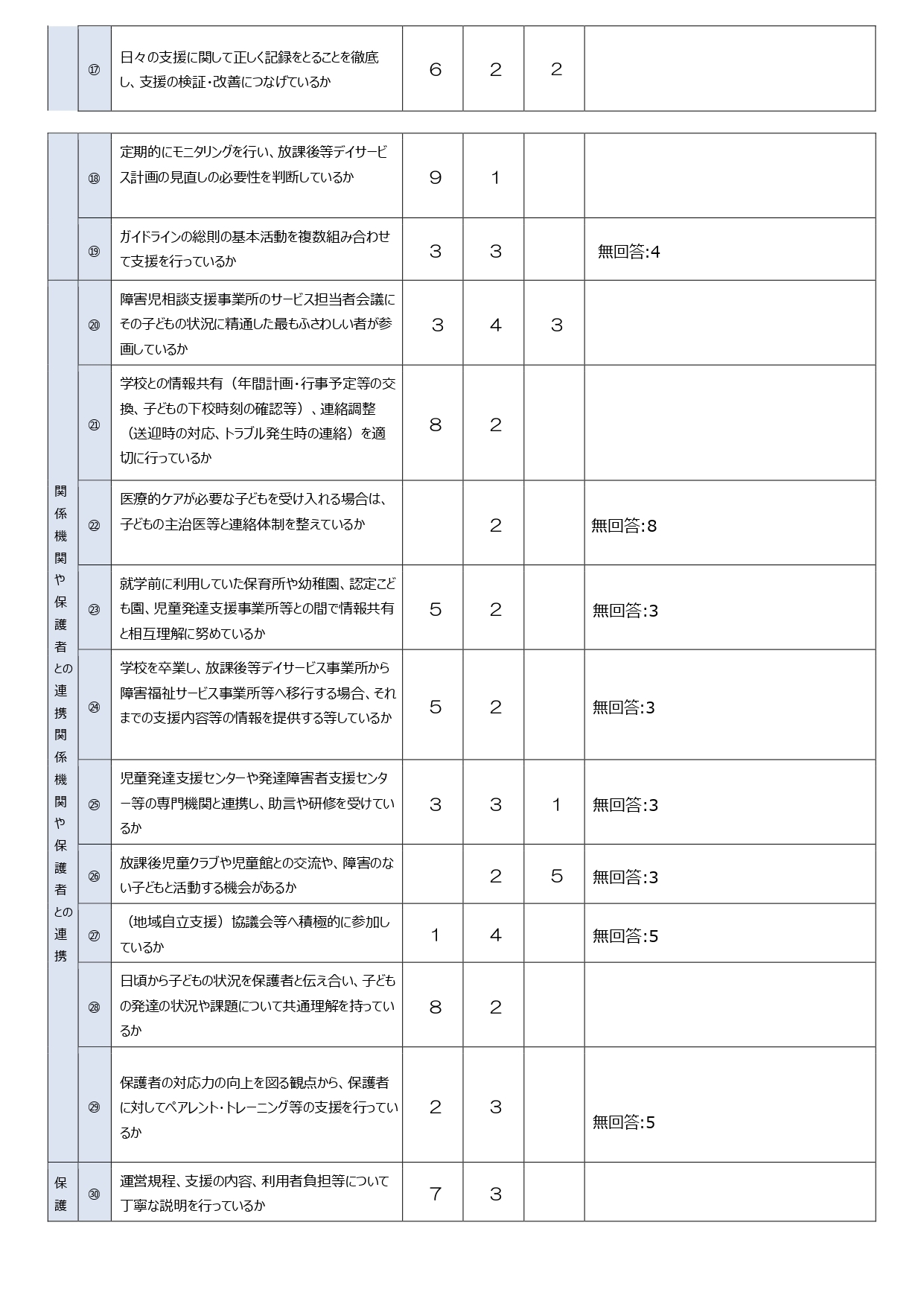 令和4年度施設評価結果_page-0002