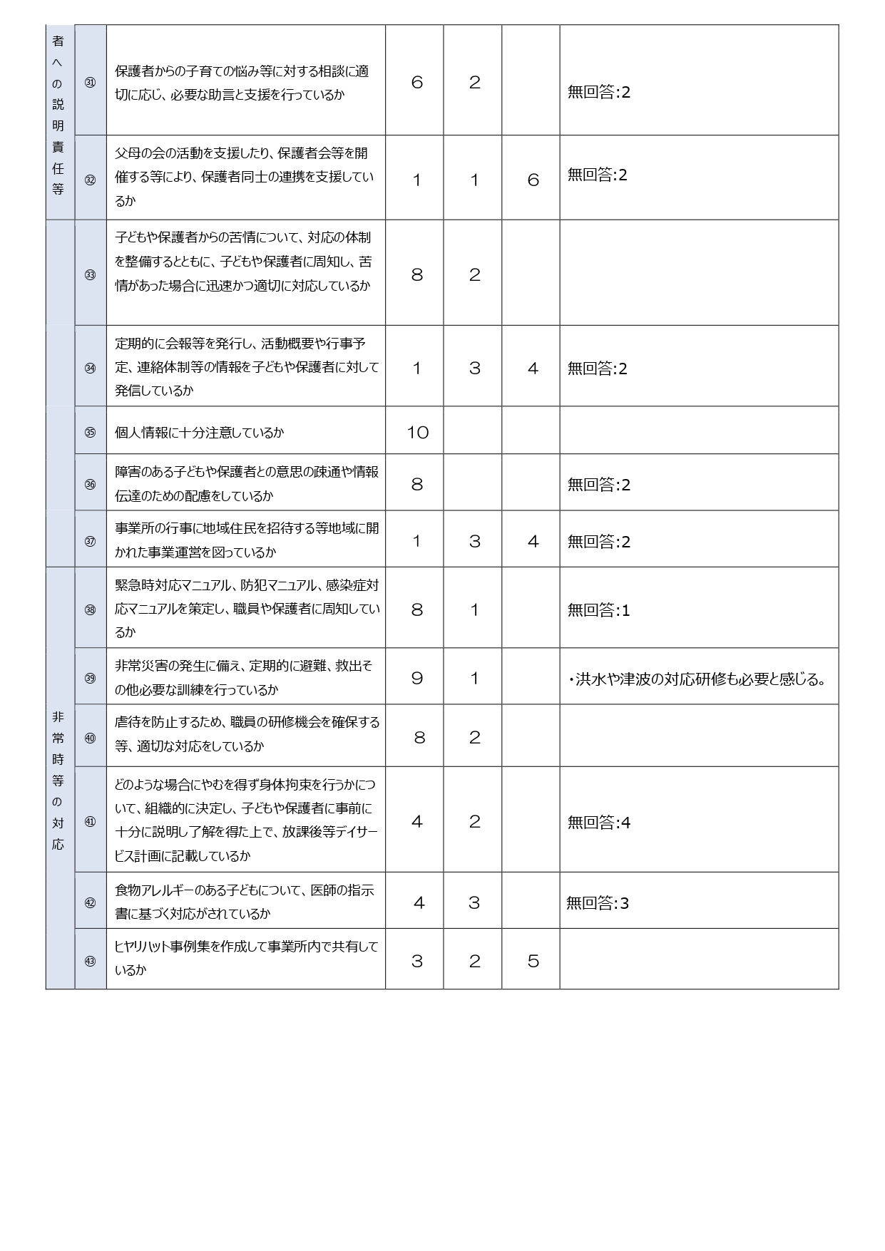 令和4年度施設評価結果_page-0003