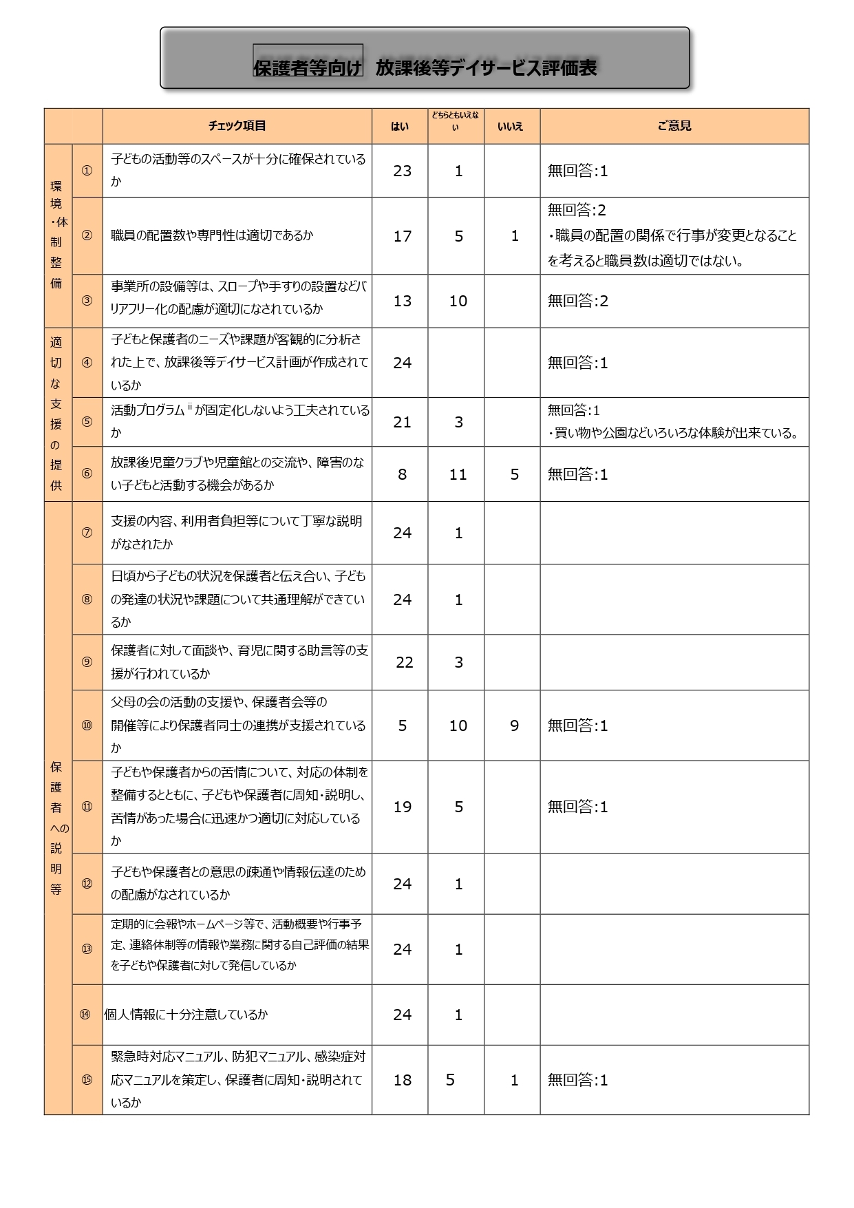 令和4年度施設評価結果_page-0004