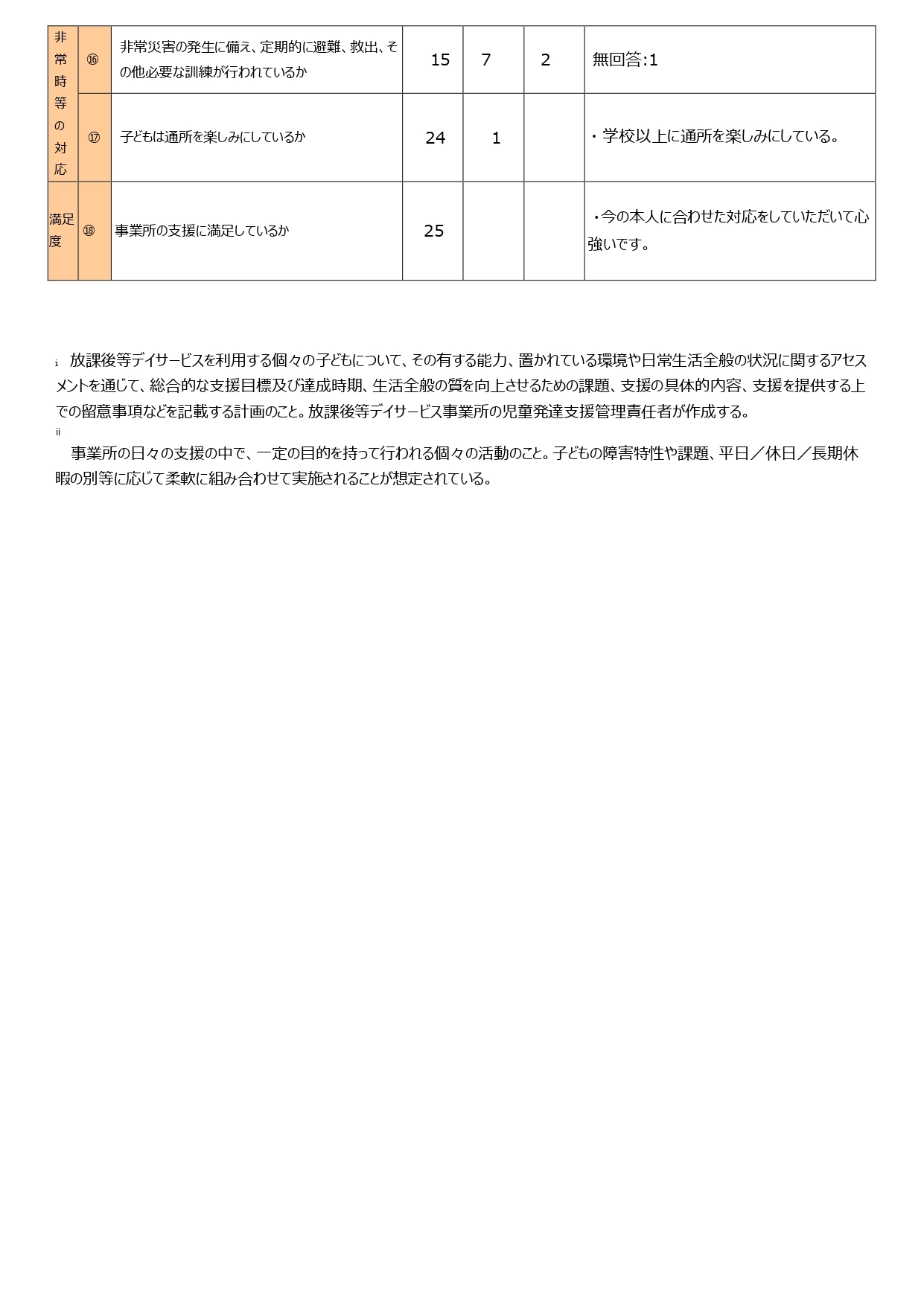 令和4年度施設評価結果_page-0005